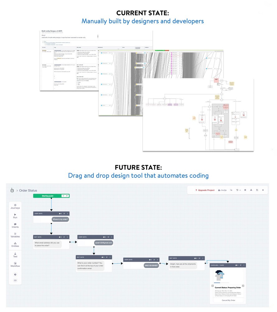 Comparison of Walmart’s technology deployment: the top image shows a manually built interface, while the bottom image features a drag-and-drop design tool that automates coding.